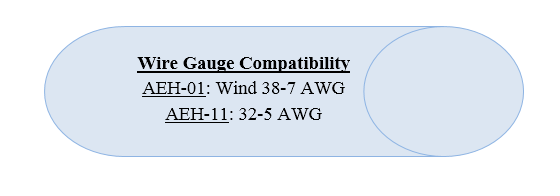 Wire-Gauge