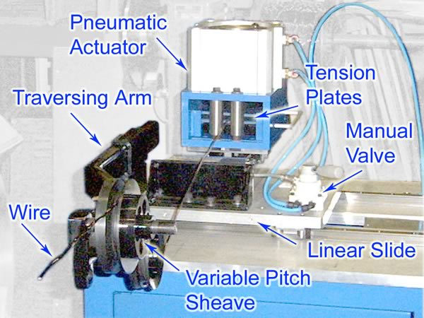 Tension Device