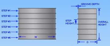 Three Phase Coil Winding Head Model 15 T Ace Equipment Company