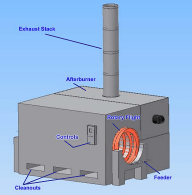 Industrial Rotary Ovens